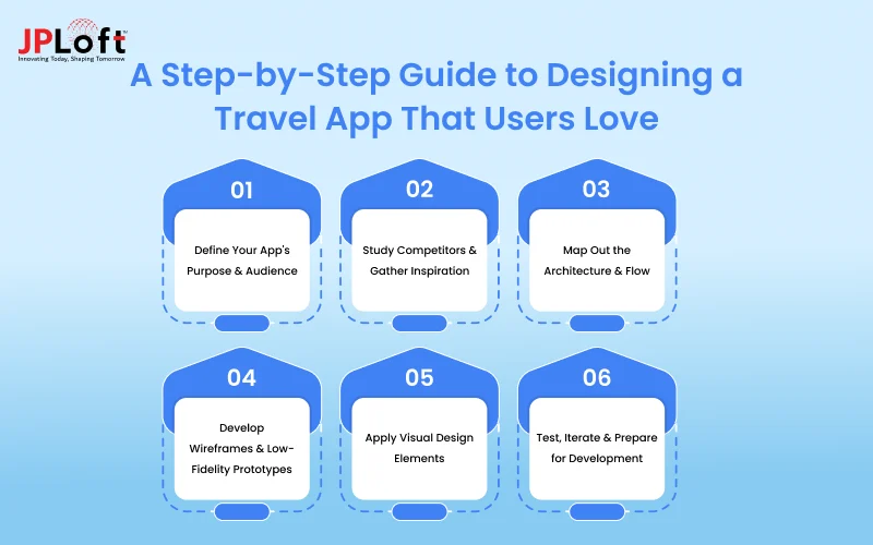 A Step-by-Step Guide to Designing a Travel App That Users Love